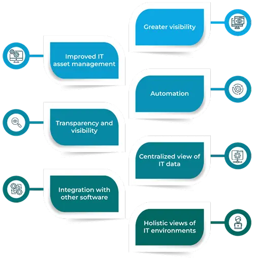 benefits of integrating servicenow cmdb with other it tools ServiceNow CMDB Integration Service