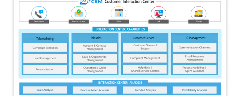 sap crm customer interaction center 2 1110x550 1 1110x450 1 sap crm customer interaction center 2 1110x550 1 1110x450 1