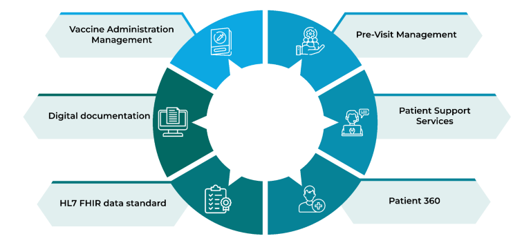 Vital capabilities of ServiceNow HLSM 768x355 1 ServiceNow Health & Life Sciences Service Management