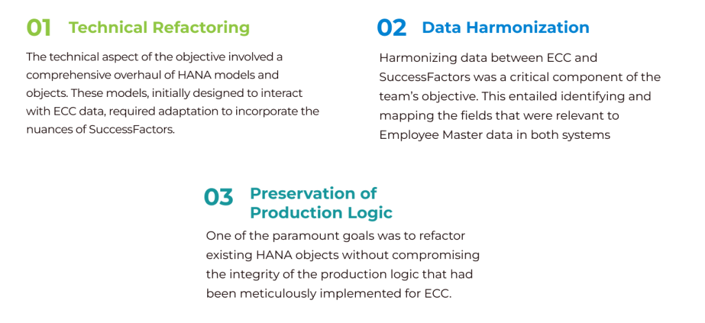 Objective 3