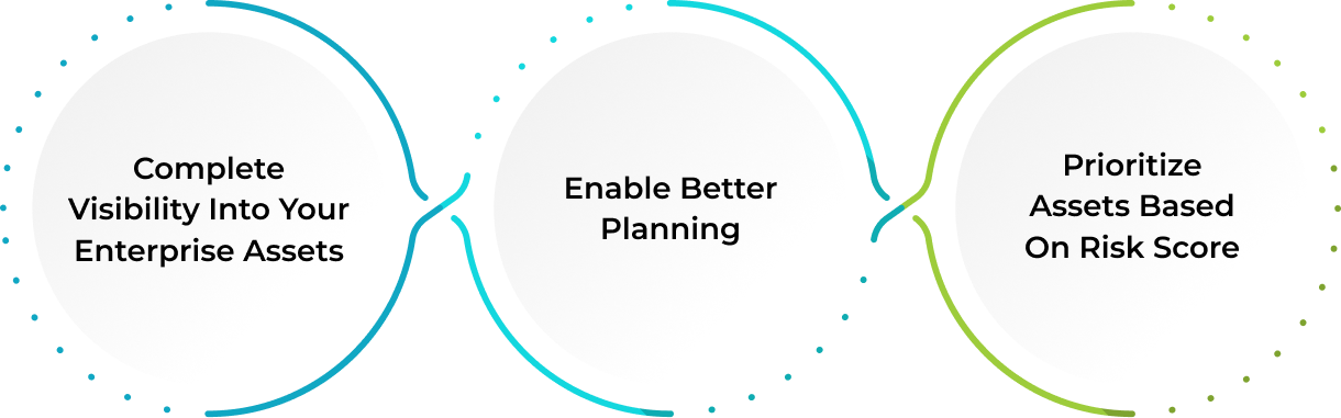Maximize Your Returns on Enterprise Assets ServiceNow Enterprise Asset Management