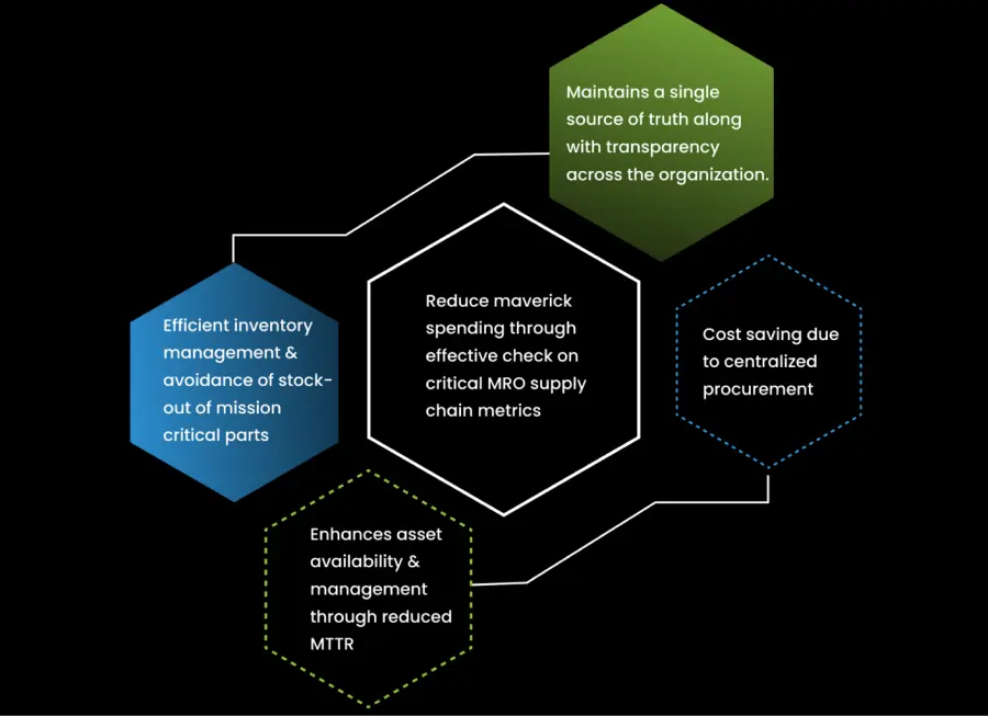 benefits of oil and gas industries SAP MDG Oil & Gas