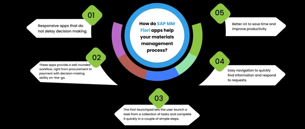 sap mm fioria apps 1 SAP MM Fiori apps