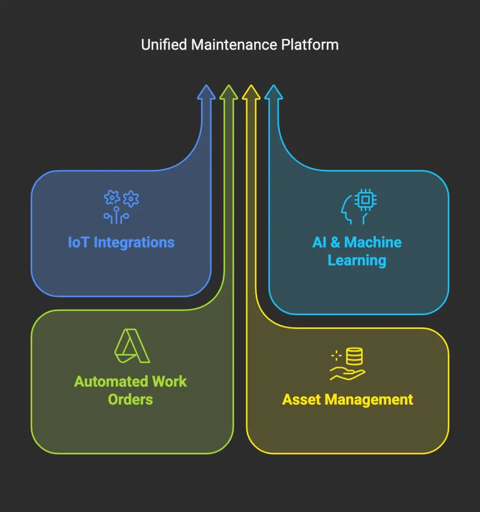 an infographics showcasing the advantages of ServiceNow platform for manufacturing industry for smarter maintenance.