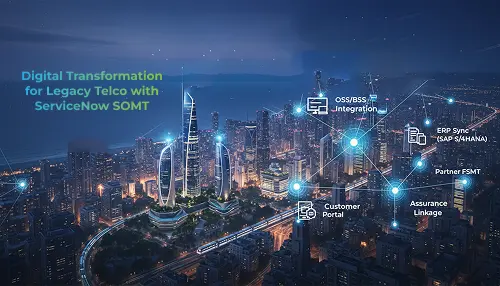 A futuristic cityscape at night with glowing lines connecting icons labeled ServiceNow SOMT, OSS/BSS Integration, ERP Sync (SAP S/4HANA), Partner FSMT, Customer Portal, and Assurance Linkage. Text reads: Digital Transformation for Legacy Telco.